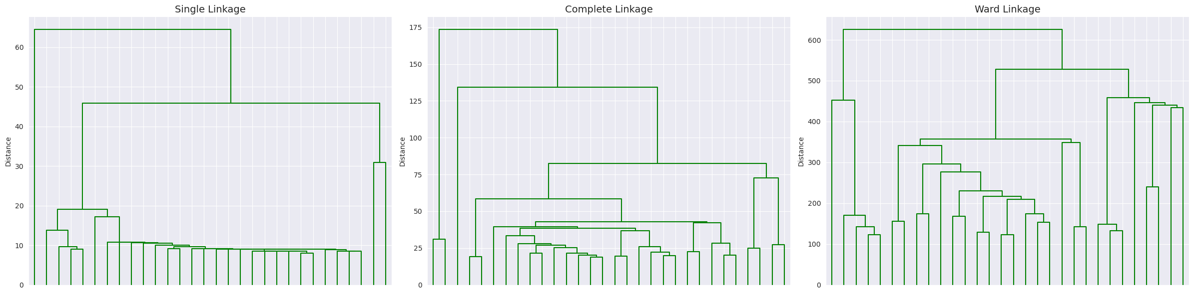 Dendrogram Comparison
