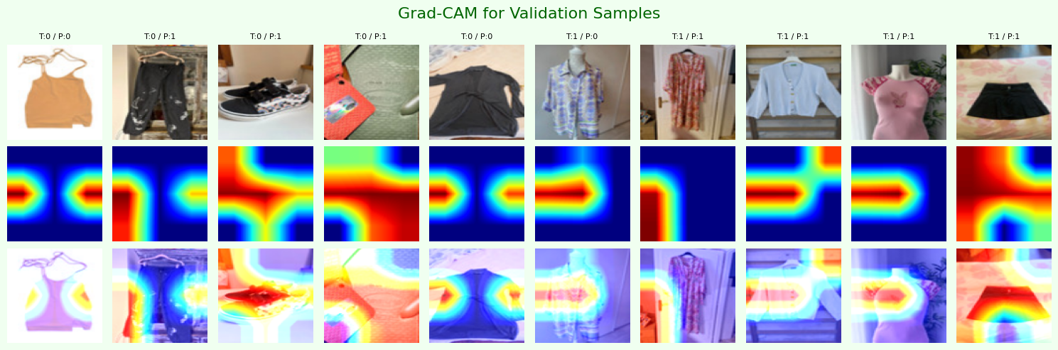 Grad-CAM Explainability
