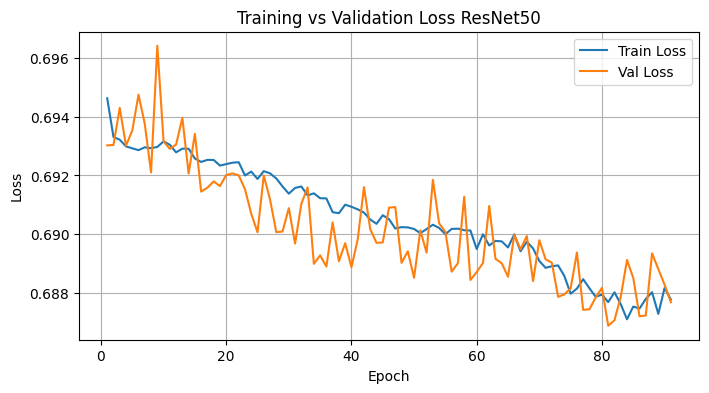 Training vs Validation Loss