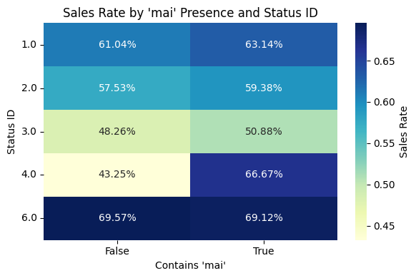 Sales Rate with "mai"