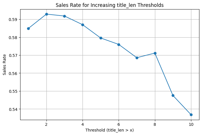 Title length